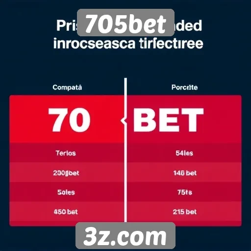 Comparativo entre 705bet e concorrentes no mercado